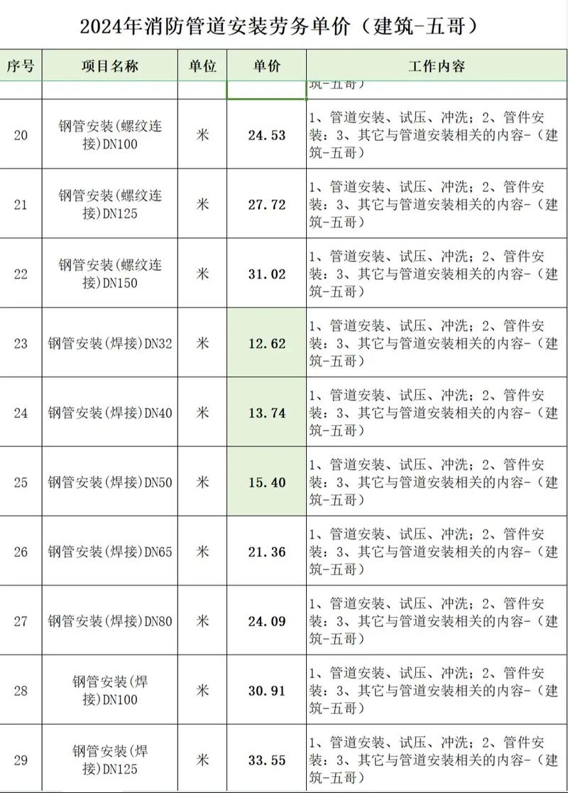 先进的管道检测技术,ROSEN在中国_